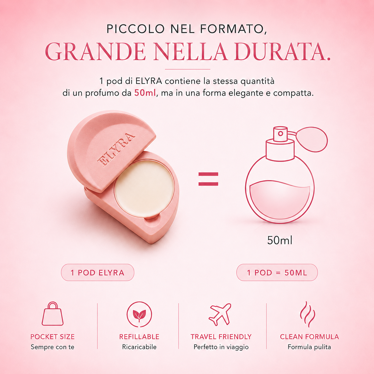 One ELYRA pod holds the wearable equivalent of a 50ml perfume bottle